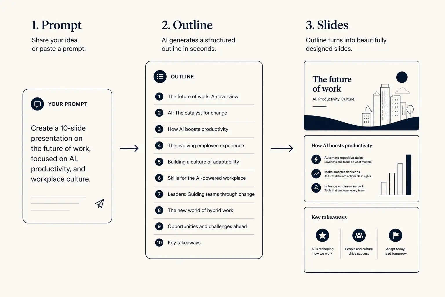 Diagram of long-tail blog posts feeding learn hubs and money pages